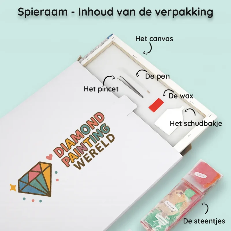 Diamond painting Lieferumfang Keilrahmen